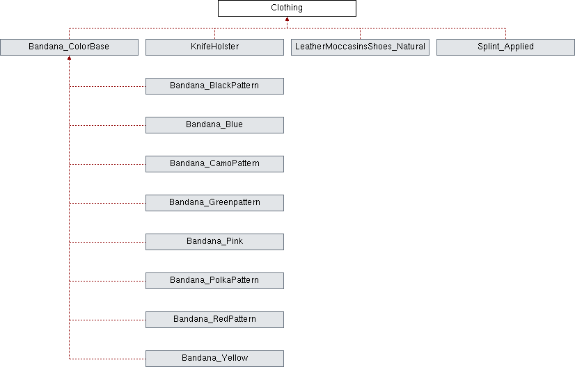 Dayz Explorer Clothing Class Reference